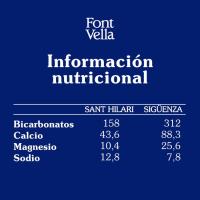 Agua mineral FONT VELLA, garrafa 6,25 litros